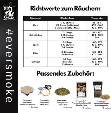 Коптильня з нержавіючої сталі з термометром Magnum VA EVERSMOKE