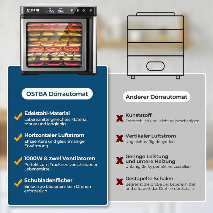 Дегідратор на 9 полиць, 1000 Вт OSTBA