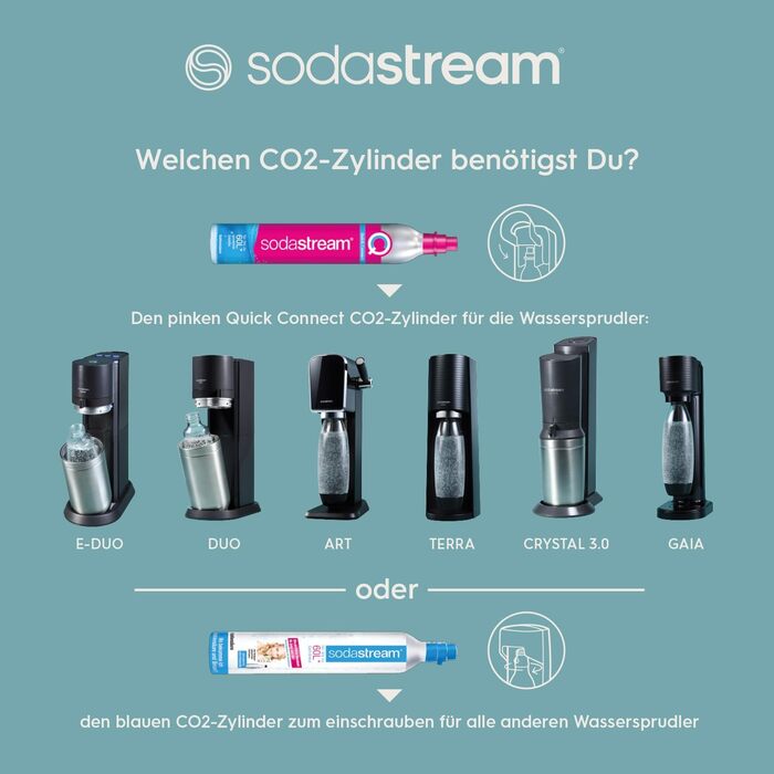Набір для газування води, 6 предметів, чорний Duo SodaStream