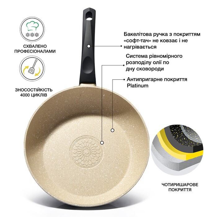 Сковорода Fissman FUEGO STONE 24x4,6 см (4265)