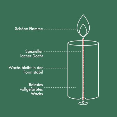 Свічки, час горіння 60 годин Bolsius