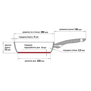 Глибока сковорідка Fissman MONIQUE 28x7 см алюміній з антипригарним покриттям (14227)