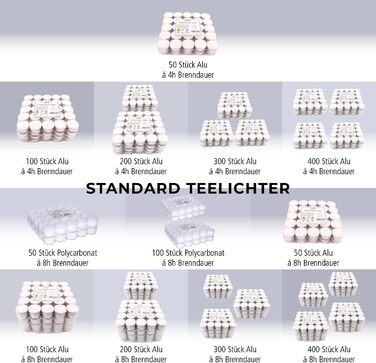 Чайні свічки, час горіння 8 годин, 20 г pajoma