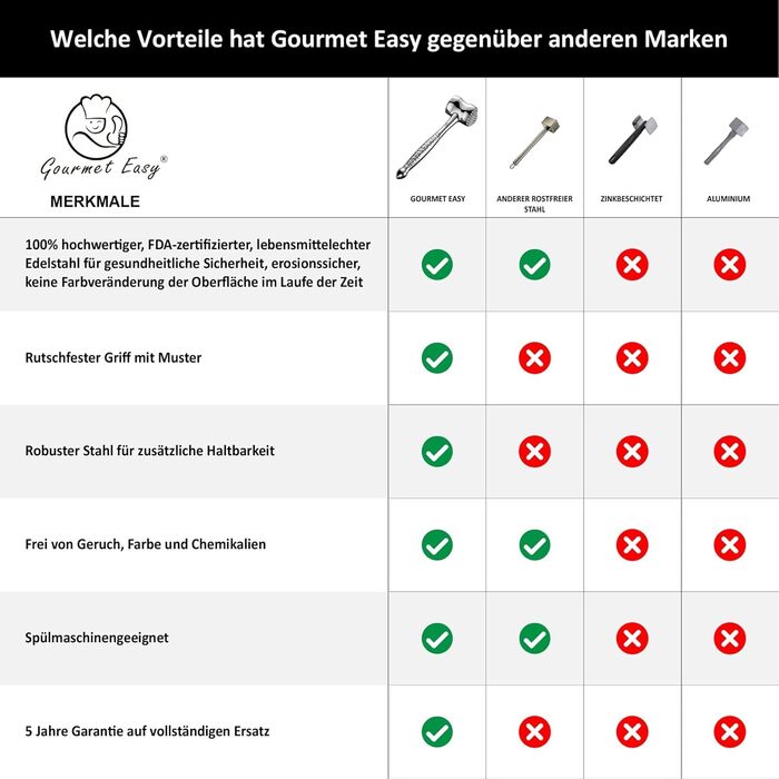 Молоток для м'яса з нержавіючої сталі 27,9 см Gourmet Easy