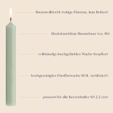 Набір з 7 конічних свічок 2,2 х 18 см, колір шавлії Infinity Boxs