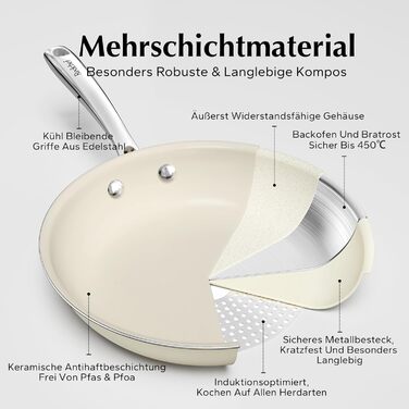 Набір керамічних індукційних сковорідок 20/24/28 см Redchef