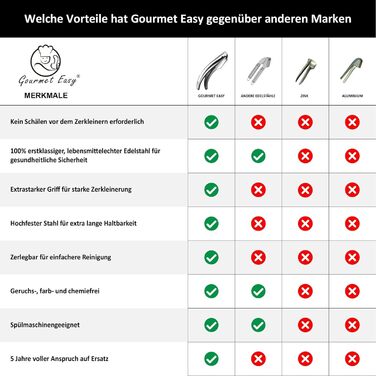 Прес для часнику з нержавіючої сталі для часнику та імбиру Gourmet Easy