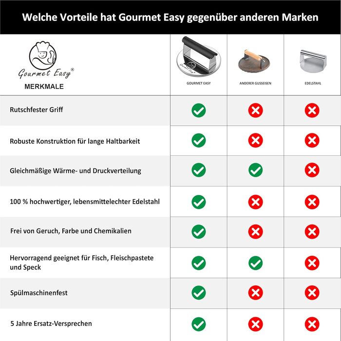 Прес для бургерів з ручкою, нержавіюча сталь Gourmet Easy