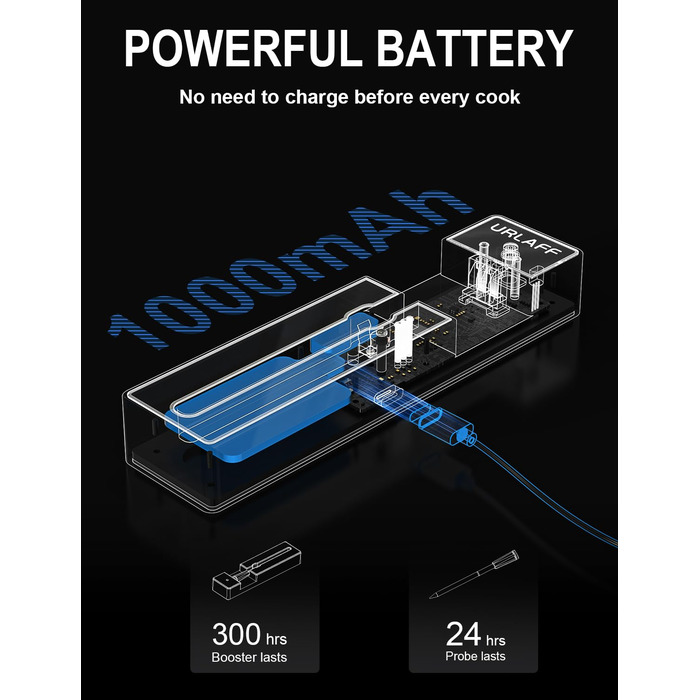 Термометр для м'яса URLAFF