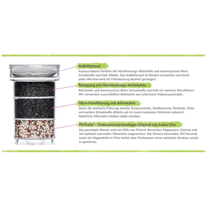 Скляний фільтрувальний графін 1,4 л Lotus Vita