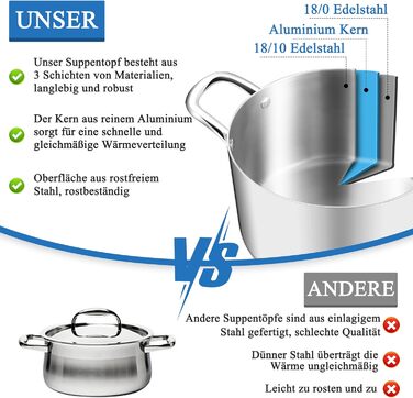 Каструля HaWare, індукційна каструля з 3-шарової нержавіючої сталі, каструлі об&39ємом 3,3 л, каструля для пасти зі скляною кришкою для всіх плит, каструля для супу, каструля для м&39яса, здорова та без покриття, придатна для миття в посудомийній машині (