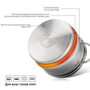 Набір посуду зі скляними кришками 6 предметів EVITA Fissman