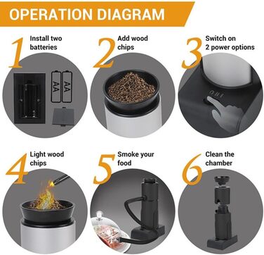 Набір для копчення коктейлів 7 предметів Cloudpower