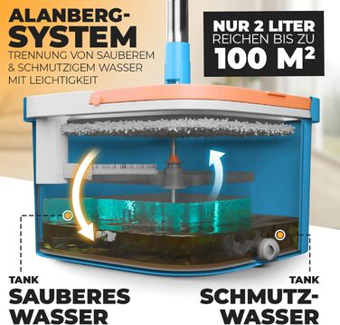 Набір швабри з відром 160 см синій ALANBERG