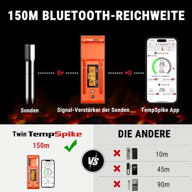 Термометр для м'яса 150 м Bluetooth помаранчевий Twin TempSpike ThermoPro
