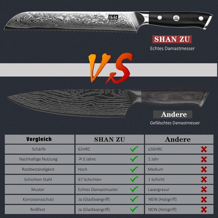 Ніж для хліба із зубчастим лезом 20 см, дамаська сталь PRO SHAN ZU
