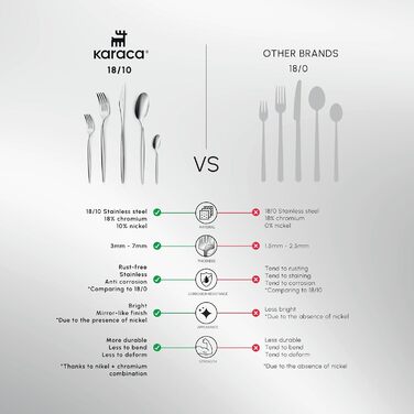 Набір столових приладів 60 предметів на 12 осіб Lizbon Karaca