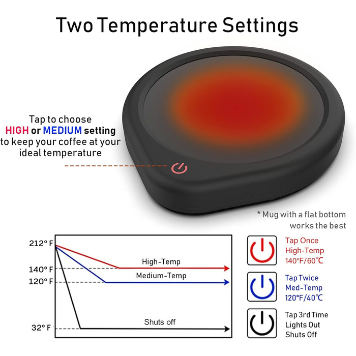 Підігрівач для кавових чашок Oracer