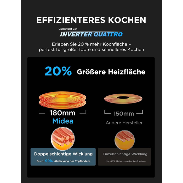 Індукційна варильна поверхня на 2 конфорки 3500 Вт Midea