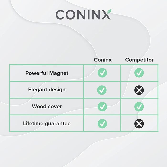 Магнітний блок для ножів 27,5x27,5 см Coninx