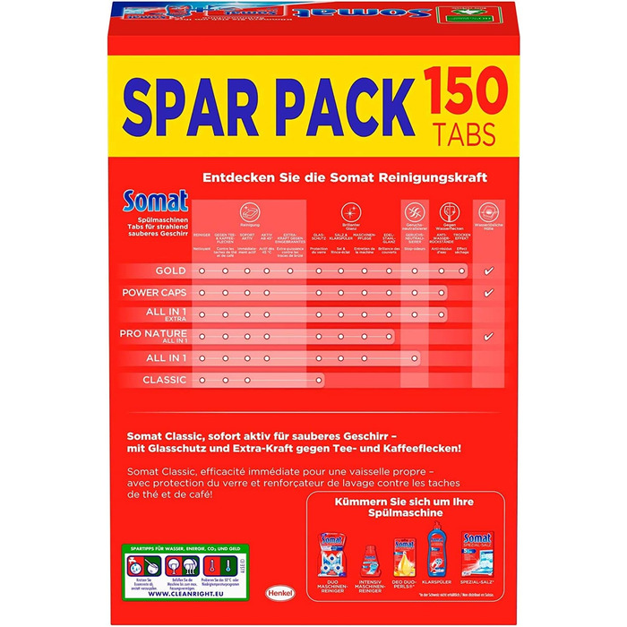 Таблетки для посудомоечной машины 4 пакетика x 150 таблеток Somat