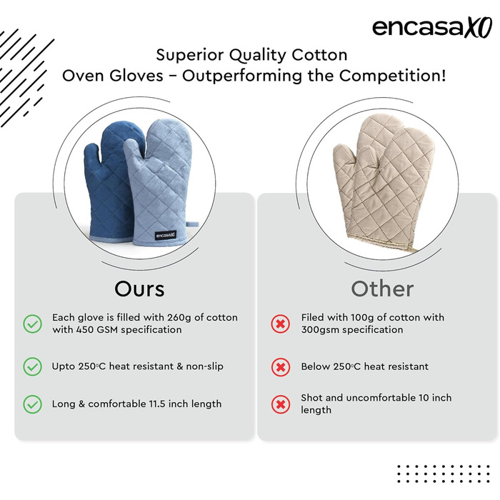 Рукавички для мікрохвильової печі Encasa Homes Extra Long (2 шт.) для кухні - Силіконові сріблясті термостійкі - Захищають руки від гарячого обладнання - (17x29 см, сірий та кобальтово-синій)