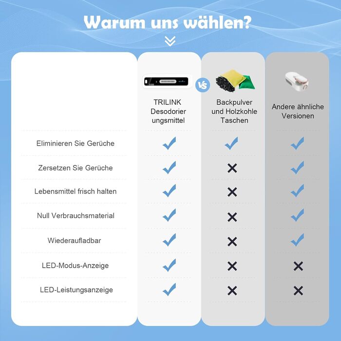 Нейтралізатор запахів для холодильника TRILINK