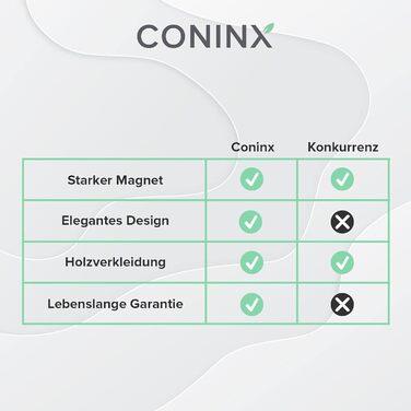 Магнітний тримач для ножів Coninx