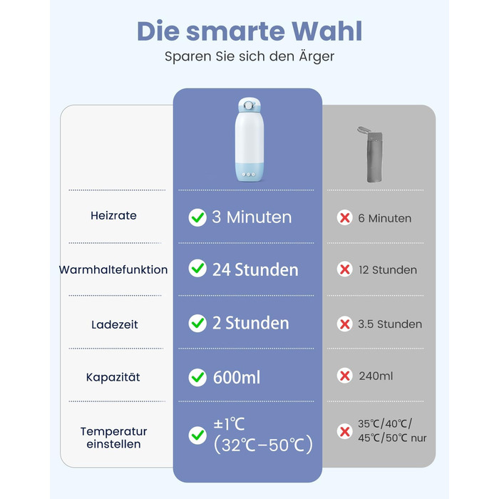 Підігрівач дитячих пляшечок GROWNSY