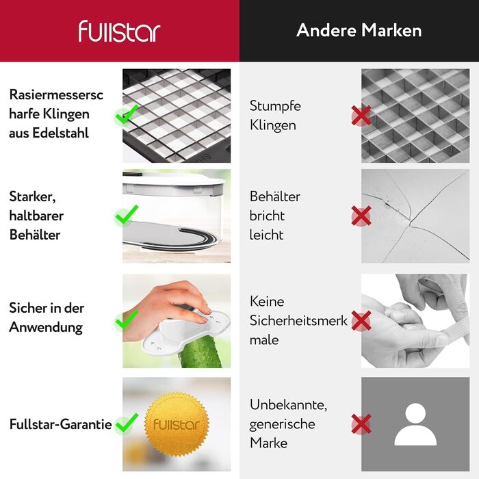 Овочерізка мандоліна, овочерізка, нарізка для огірків, нарізка для цибулі, картоплерізка, фрукторізка, терка для овочів та сиру, нарізка для жульєну (6-в-1 компактна біла)