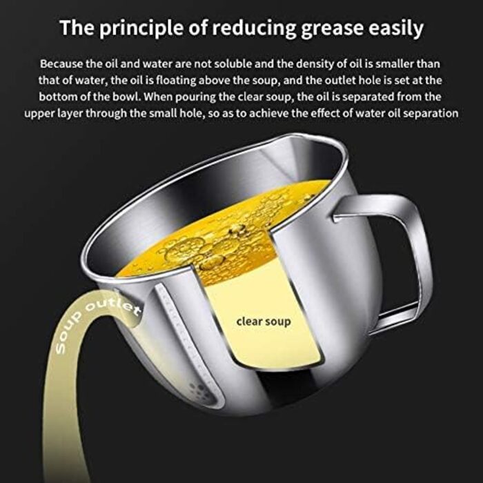 Сепаратор для отделения жира 1 л с крышкой, серебристый SENLUOV