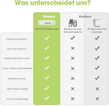 Поглинач запаху для холодильника з батареєю iyes.top