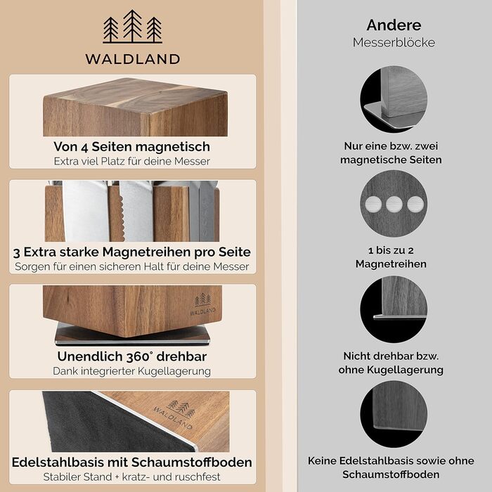 Блок для ножів магнітний та обертовий на 360° Waldland