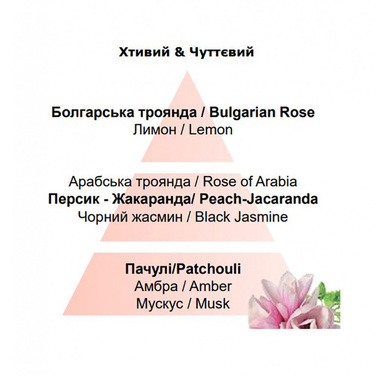 Аромат для лампи Maison Berger Paris UNDERNEATH THE MAGNOLIAS, 500 мл