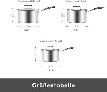 Набір посуду із нержавіючої сталі 6 предметів KARACA