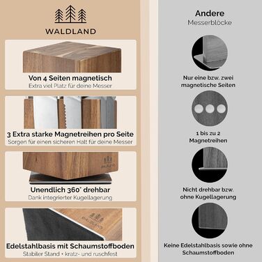 Блок для ножів магнітний та обертовий на 360° Waldland