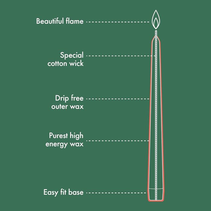 Набір з 16 конічних свічок 2,4 x 24,5 см, 2 упаковки по 8 шт, бордовий Essentials Bolsius