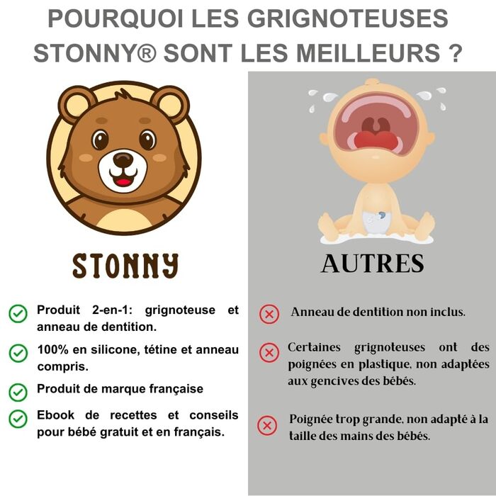 Силіконовий ніблер для дітей STONNY