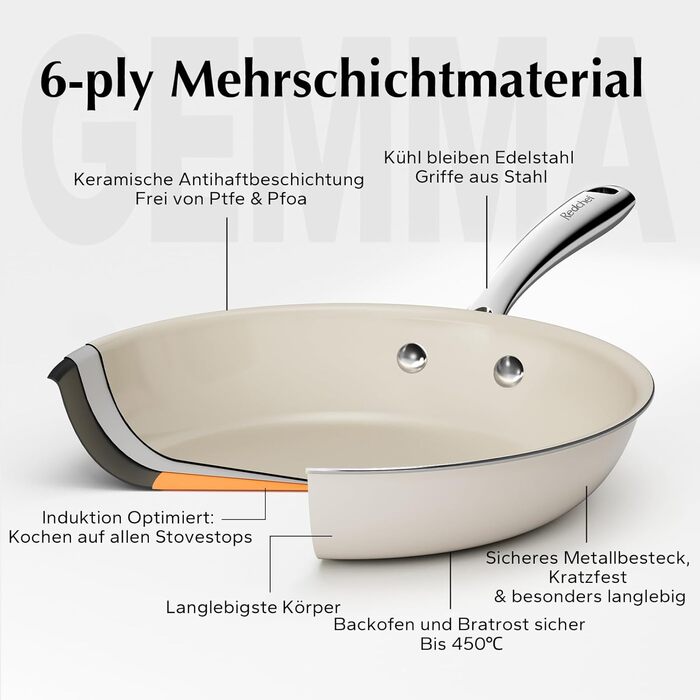 Cковорода 20 см з антипригарним покриттям Redchef
