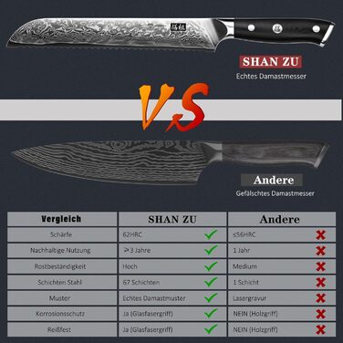 Ніж для хліба із зубчастим лезом 20 см, дамаська сталь PRO SHAN ZU