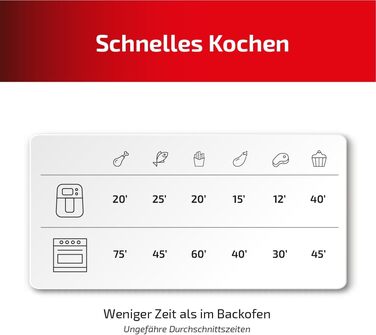 Фритюрниця Ufesa AF5100 біла з Wi-Fi, 5 л, цифрове сенсорне керування, 8 програм, 1500 Вт, додаток із рецептом, регульованою температурою та часом, ексклюзив Kitchen-Profi (Condor)