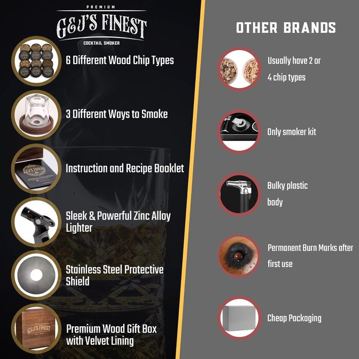 Набор для копчения коктейлей 10 предметов G & J's Finest