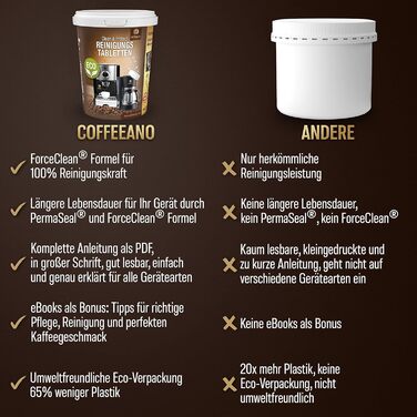 Таблеток для чищення кавомашин 250 табл Coffeeano