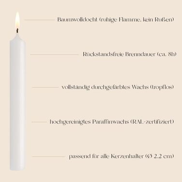 Набір з 7 конічних свічок 2,2 х 18 см, колір слонової кістки Infinity Boxs