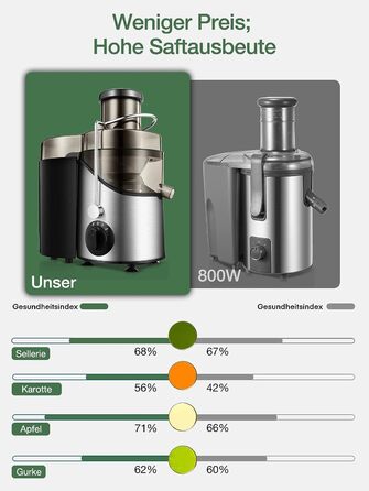 Соковижималка для овочів і фруктів, 400 Вт Juilist