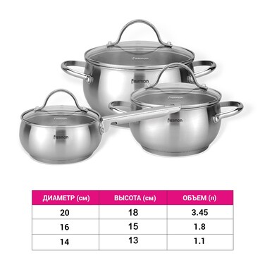 Набір посуду  зі скляними кришками  6 предметів MARTINEZ  Fissman