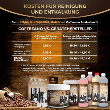 Таблеток для чищення кавомашин 250 табл Coffeeano