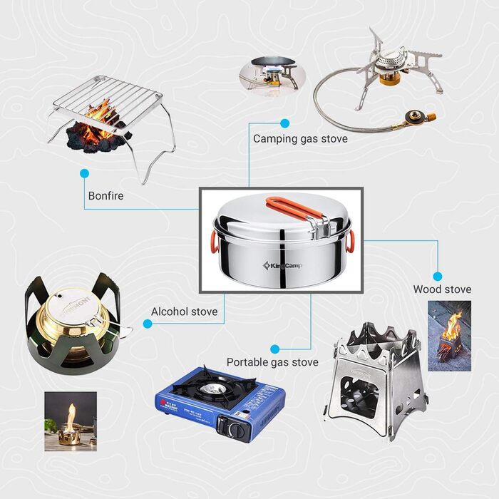 Набір кемпінгового посуду 2-3 особи KingCamp