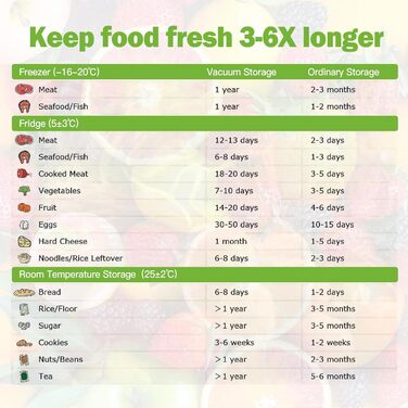 Вакуумні пакети 170 пакетів 15 x 25 см, 20 x 30 см, 28 x 40 см Omtofo