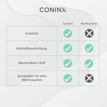 Сковорода-гриль 28 см Coninx